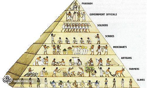 social-hierarchy-ancient-Egypt-Pharaoh.jpg (501×301)