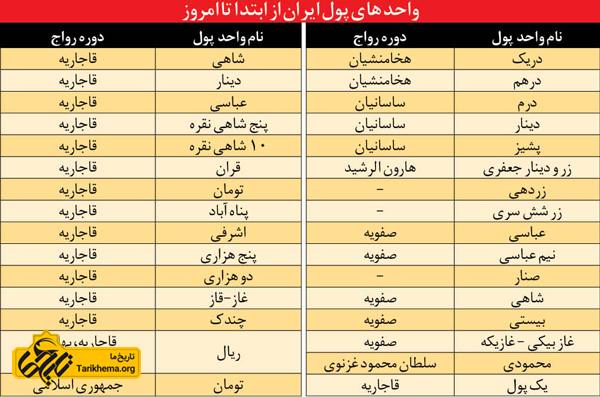 داستان ریال پرتغالی و تومان مغولی!