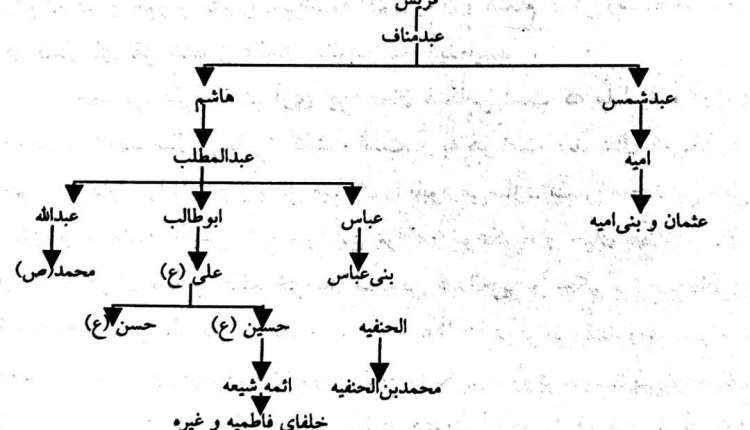 خلافت2