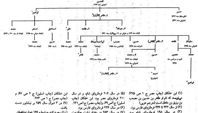 طاهرین1