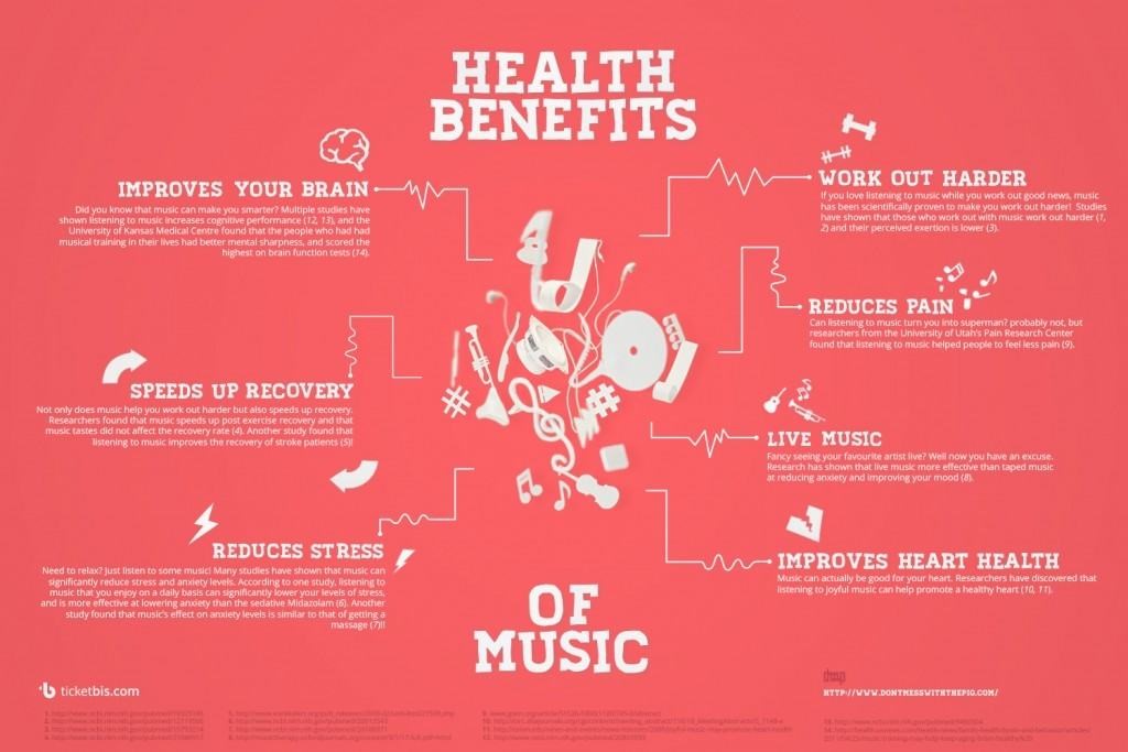 اینفوگرافی مزایای موسیقی برای سلامت روان