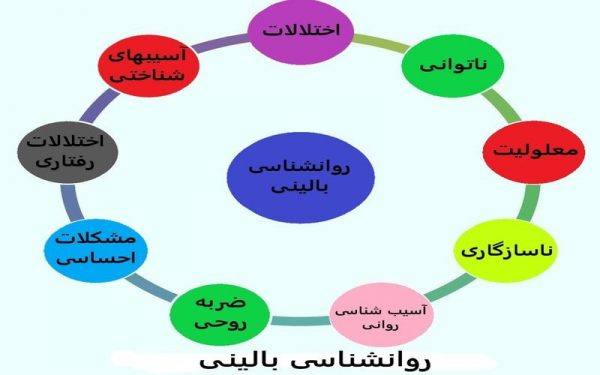 تاریخچه روانشناسی بالینی در ایران از دهه 40شمسی