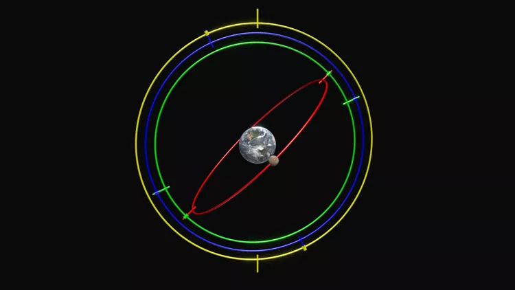 مدل حرکت سیاره ای اودوکسوس