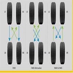 نحوه صحیح جابجایی لاستیک خودرو چگونه است؟