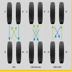 نحوه صحیح جابجایی لاستیک خودرو چگونه است؟