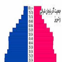 جمعیت مردم استان آذربایجان شرقی چقدر است؟