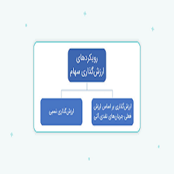 ارزش گذاری بر اساس ارزش فعلی جریان‌های نقدی آتی