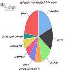 چه شرکت‌های از نظر ارزش بازاری جز دسته شرکت‌های بزرگ محسوب می‌شوند؟