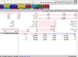 لیست کامل آدرس و تلفن مراکز مخابراتی یاسوج