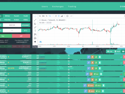 копи-трейдинг платформы