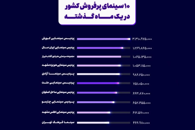 منبع: سینما تیکت