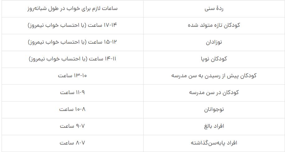 ساعات خواب مورد نیاز